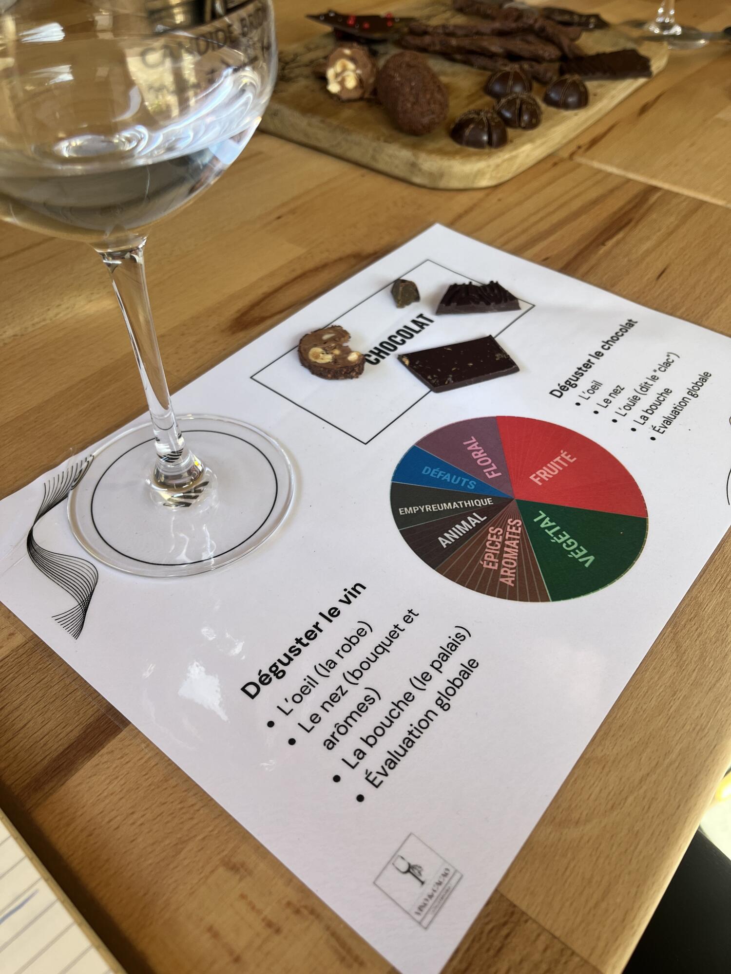 Dégustation Vins & Chocolats
